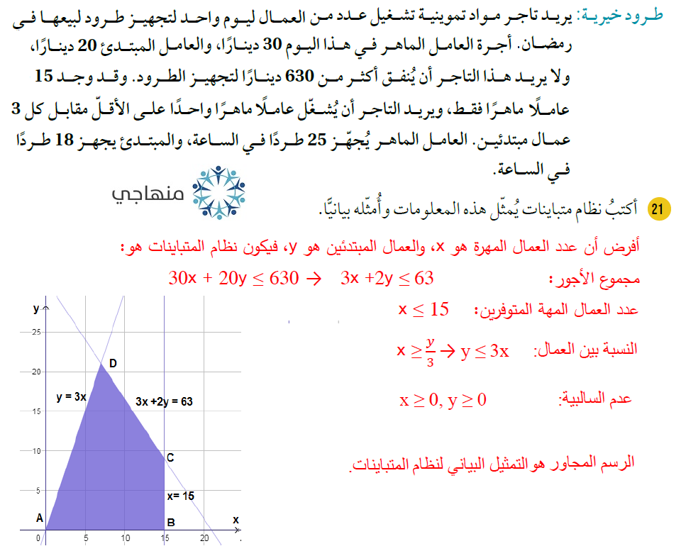 الاقترانات المتشعبة والمتباينات